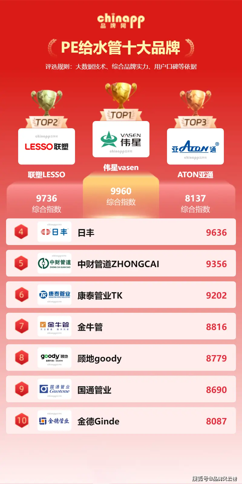 PE給水管廠家哪家好？PE給水管十大品牌最新排行